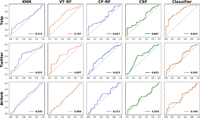 Figure 4 for When do Words Matter? Understanding the Impact of Lexical Choice on Audience Perception using Individual Treatment Effect Estimation