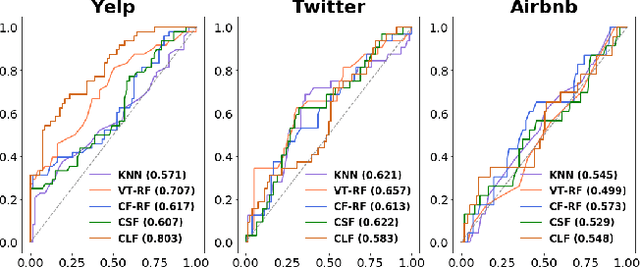 Figure 2 for When do Words Matter? Understanding the Impact of Lexical Choice on Audience Perception using Individual Treatment Effect Estimation