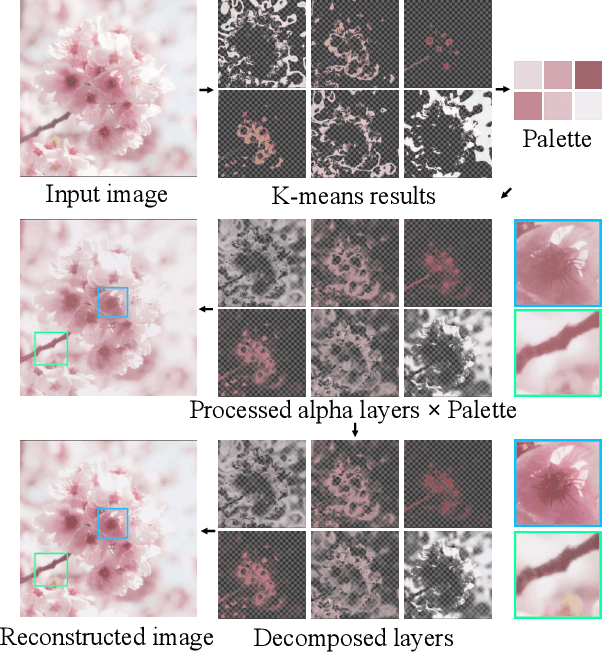 Figure 4 for Fast Soft Color Segmentation