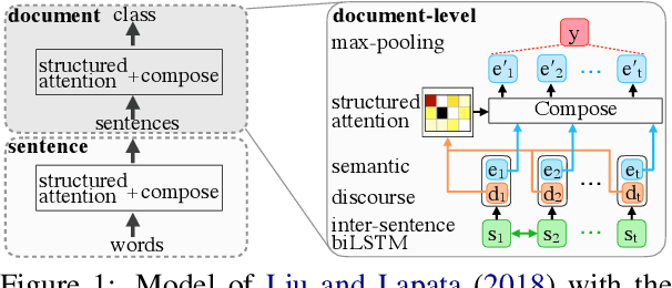 Figure 1 for Evaluating Discourse in Structured Text Representations