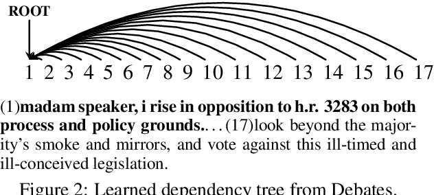 Figure 4 for Evaluating Discourse in Structured Text Representations