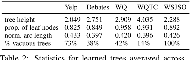 Figure 3 for Evaluating Discourse in Structured Text Representations