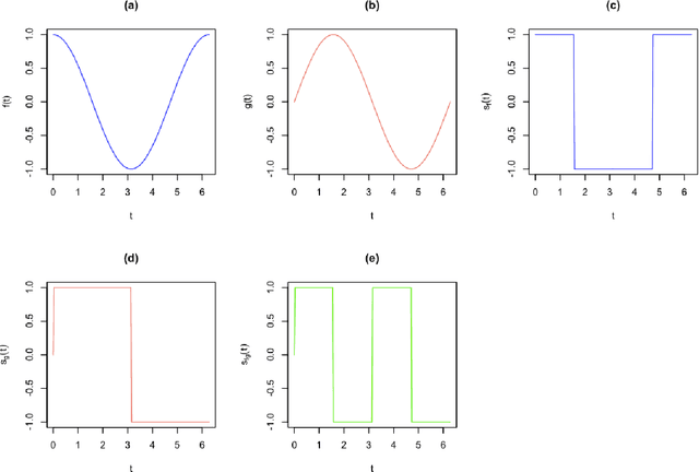 Figure 1 for Multiset Signal Processing and Electronics