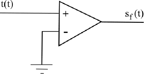 Figure 3 for Multiset Signal Processing and Electronics