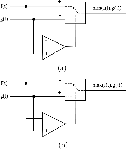 Figure 4 for Multiset Signal Processing and Electronics