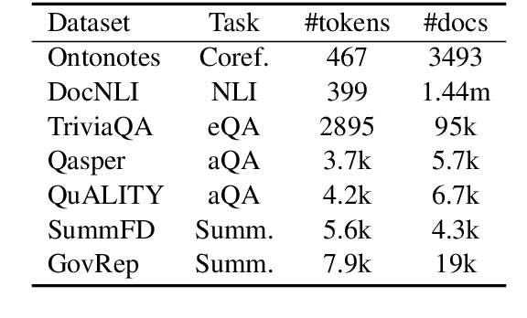 Figure 1 for The NLP Task Effectiveness of Long-Range Transformers