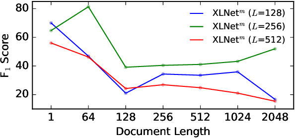 Figure 4 for The NLP Task Effectiveness of Long-Range Transformers