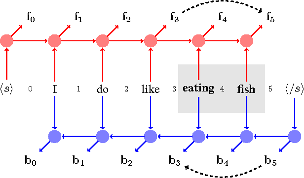 Figure 4 for Span-Based Constituency Parsing with a Structure-Label System and Provably Optimal Dynamic Oracles