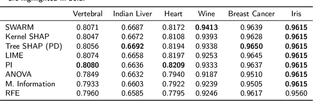 Figure 4 for Model-agnostic interpretation by visualization of feature perturbations