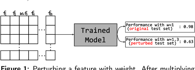 Figure 1 for Model-agnostic interpretation by visualization of feature perturbations