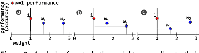 Figure 3 for Model-agnostic interpretation by visualization of feature perturbations