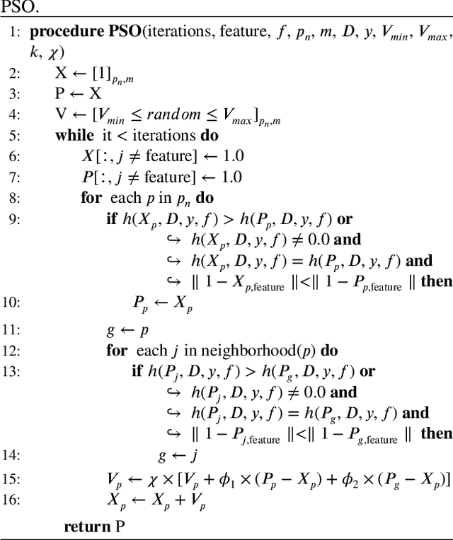 Figure 2 for Model-agnostic interpretation by visualization of feature perturbations