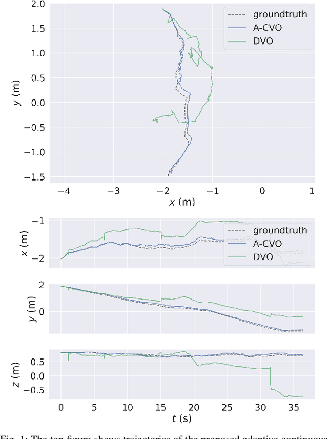 Figure 1 for Adaptive Continuous Visual Odometry from RGB-D Images