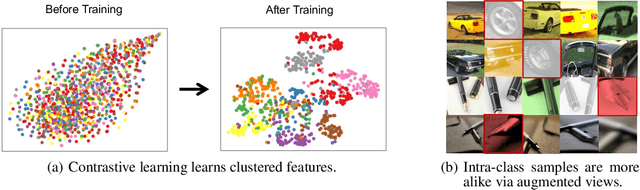 Figure 1 for Chaos is a Ladder: A New Theoretical Understanding of Contrastive Learning via Augmentation Overlap