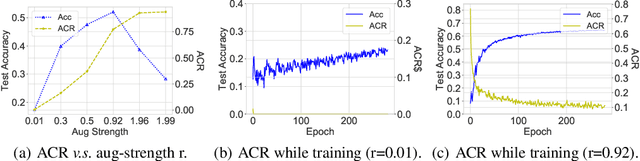 Figure 4 for Chaos is a Ladder: A New Theoretical Understanding of Contrastive Learning via Augmentation Overlap