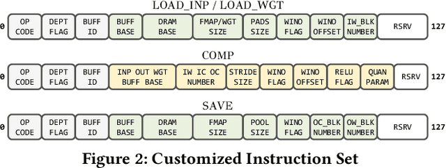 Figure 3 for HybridDNN: A Framework for High-Performance Hybrid DNN Accelerator Design and Implementation