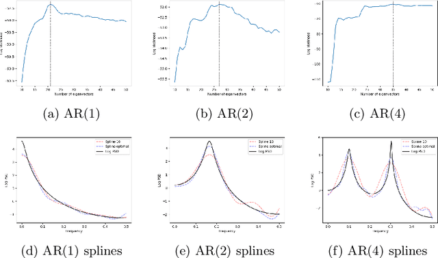 Figure 2 for Optimally adaptive Bayesian spectral density estimation