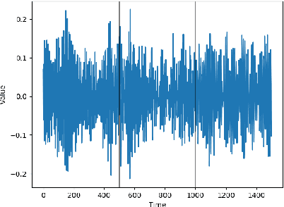 Figure 4 for Optimally adaptive Bayesian spectral density estimation