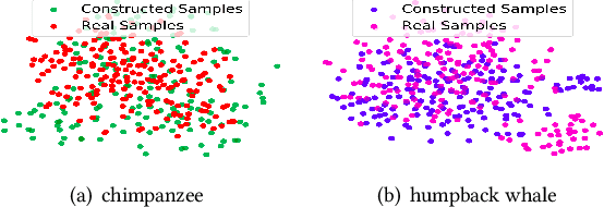 Figure 4 for Imagination Based Sample Construction for Zero-Shot Learning