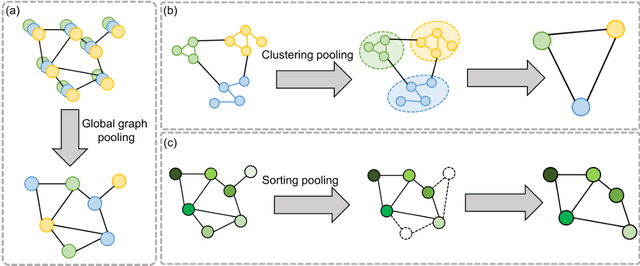 Figure 3 for Graph Convolutional Networks for Multi-modality Medical Imaging: Methods, Architectures, and Clinical Applications