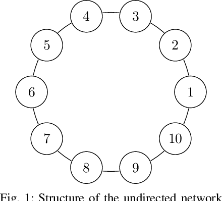 Figure 1 for Distributed Mirror Descent with Integral Feedback: Asymptotic Convergence Analysis of Continuous-time Dynamics