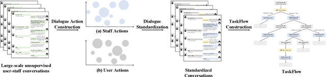 Figure 1 for A Low-Cost, Controllable and Interpretable Task-Oriented Chatbot: With Real-World After-Sale Services as Example