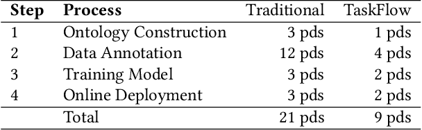 Figure 4 for A Low-Cost, Controllable and Interpretable Task-Oriented Chatbot: With Real-World After-Sale Services as Example