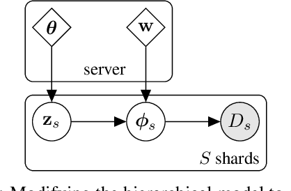 Figure 2 for An Expectation-Maximization Perspective on Federated Learning