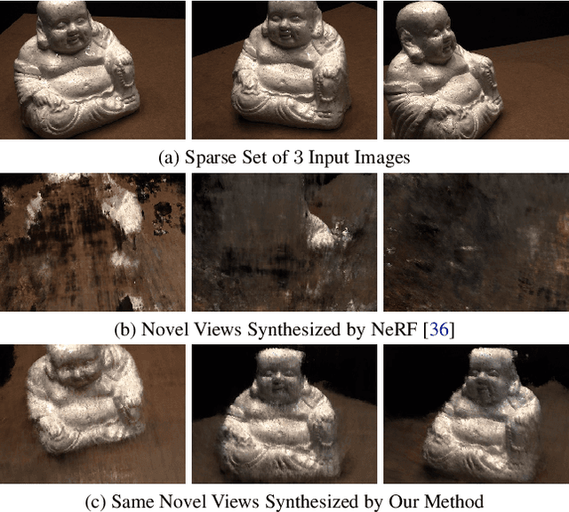 Figure 1 for RegNeRF: Regularizing Neural Radiance Fields for View Synthesis from Sparse Inputs