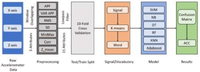 Figure 1 for Human Gait Recognition Using Bag of Words Feature Representation Method