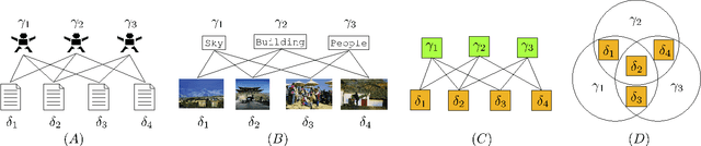Figure 1 for Higher-Order Markov Tag-Topic Models for Tagged Documents and Images