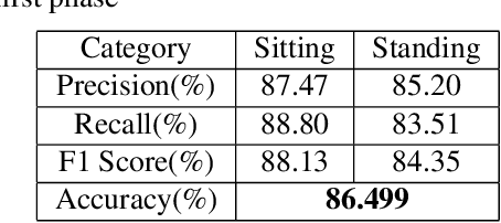 Figure 2 for CCCNet: An Attention Based Deep Learning Framework for Categorized Crowd Counting
