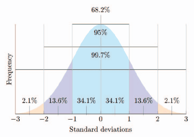 Figure 1 for Speech Signal Analysis for the Estimation of Heart Rates Under Different Emotional States