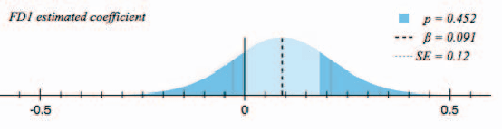 Figure 2 for Speech Signal Analysis for the Estimation of Heart Rates Under Different Emotional States