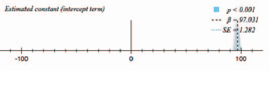 Figure 3 for Speech Signal Analysis for the Estimation of Heart Rates Under Different Emotional States