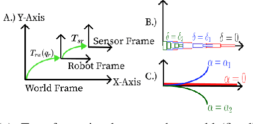 Figure 2 for Visibility-Inspired Models of Touch Sensors for Navigation