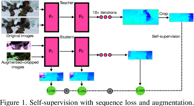 Figure 1 for SMURF: Self-Teaching Multi-Frame Unsupervised RAFT with Full-Image Warping