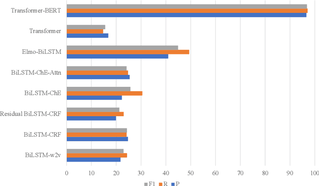 Figure 4 for SciEv: Finding Scientific Evidence Papers for Scientific News