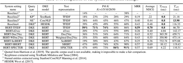 Figure 1 for SciEv: Finding Scientific Evidence Papers for Scientific News