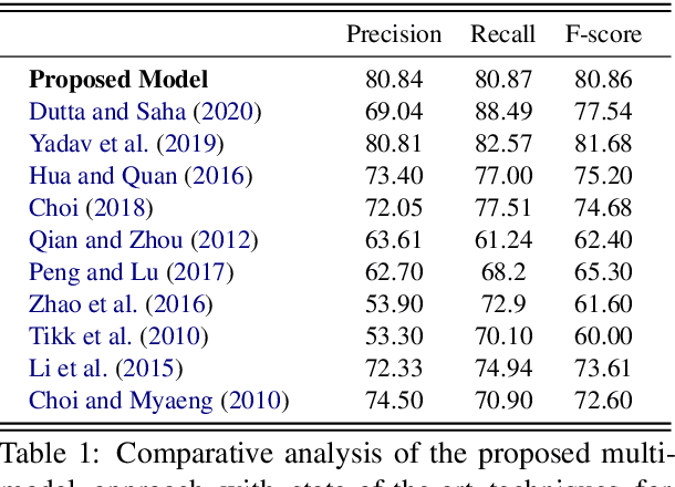 Figure 2 for Multimodal Graph-based Transformer Framework for Biomedical Relation Extraction