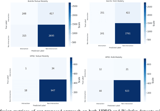 Figure 4 for Multimodal Graph-based Transformer Framework for Biomedical Relation Extraction