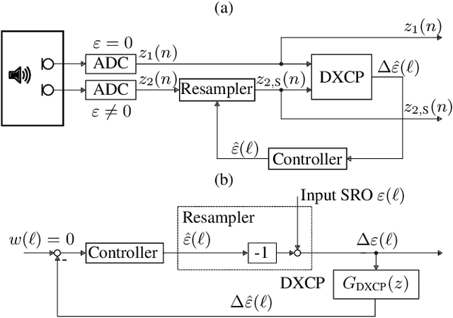 Figure 3 for Control Architecture of the Double-Cross-Correlation Processor for Sampling-Rate-Offset Estimation in Acoustic Sensor Networks