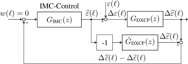 Figure 4 for Control Architecture of the Double-Cross-Correlation Processor for Sampling-Rate-Offset Estimation in Acoustic Sensor Networks