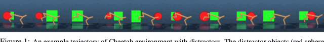 Figure 1 for Mutual Information Maximization for Robust Plannable Representations