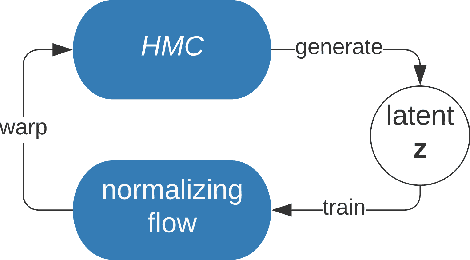 Figure 1 for Transport Score Climbing: Variational Inference Using Forward KL and Adaptive Neural Transport