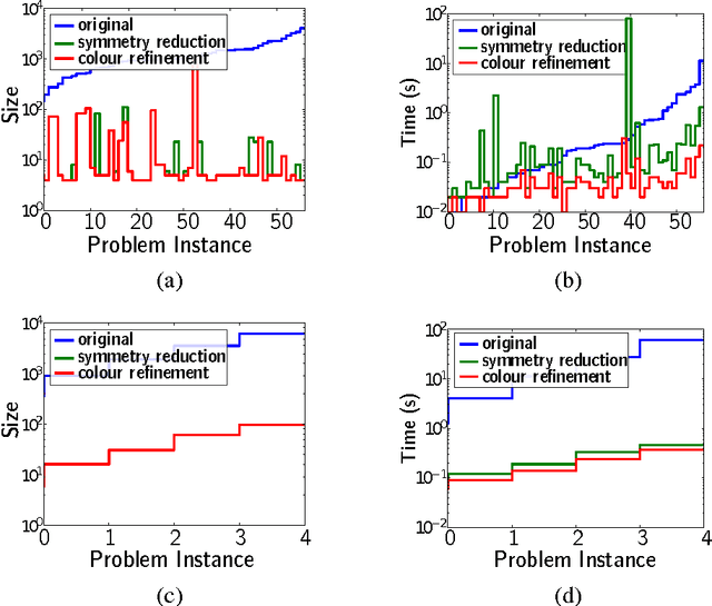 Figure 2 for Dimension Reduction via Colour Refinement