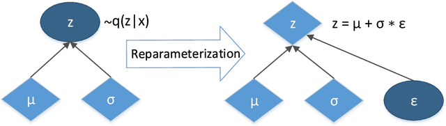 Figure 3 for DoS and DDoS Mitigation Using Variational Autoencoders