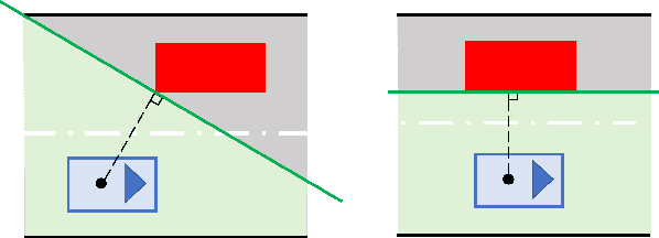 Figure 1 for Constrained Iterative LQG for Real-Time Chance-Constrained Gaussian Belief Space Planning