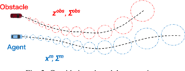 Figure 2 for Constrained Iterative LQG for Real-Time Chance-Constrained Gaussian Belief Space Planning