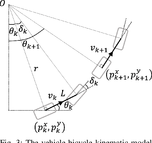Figure 3 for Constrained Iterative LQG for Real-Time Chance-ConstrainedGaussian Belief Space Planning